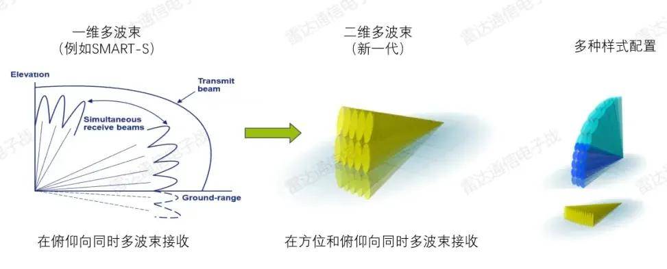 反恐精英投注_B-2横穿中国轰炸伊朗反恐精英投注，中国雷达没有发现？这是正常人想出来的？