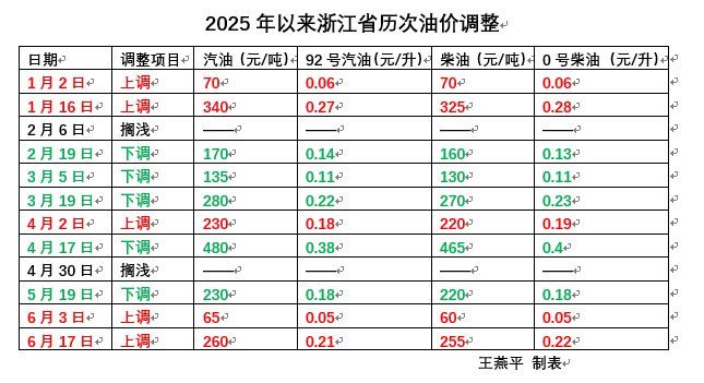 河南vs山东泰山_今晚油价迎“三连涨”河南vs山东泰山，涨幅已确定