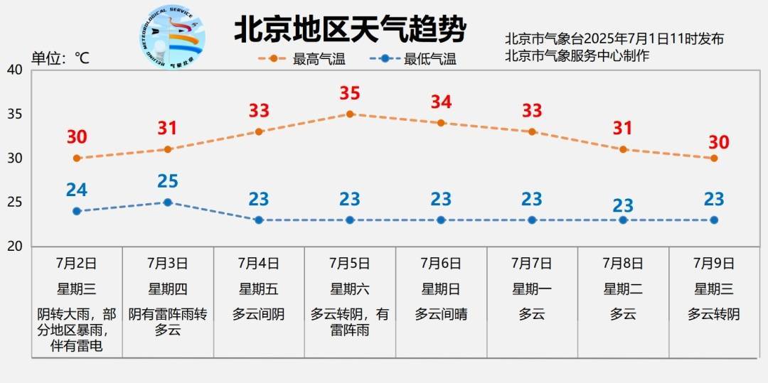 大连英博vs浙江_北京明日有大雨大连英博vs浙江，部分地区暴雨