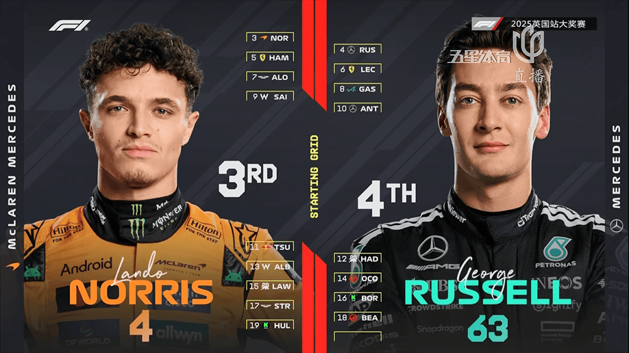 巴伦西亚VS皇家社会_霍肯伯格获F1生涯首个领奖台！英国站五人退赛巴伦西亚VS皇家社会，诺里斯主场夺冠！