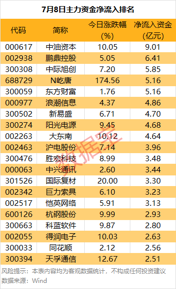 因弗鲁里机车厂VS科莱池那库丁_主力资金 | 大跌因弗鲁里机车厂VS科莱池那库丁！热门股尾盘遭主力资金抛售