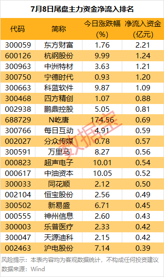 因弗鲁里机车厂VS科莱池那库丁_主力资金 | 大跌因弗鲁里机车厂VS科莱池那库丁！热门股尾盘遭主力资金抛售