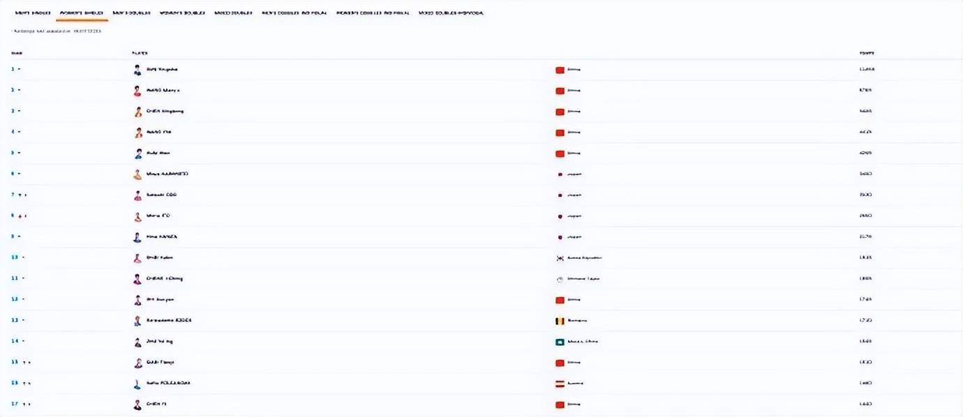 拉路维尔VS标准列日_孙颖莎/王曼昱3-0丝滑进8强拉路维尔VS标准列日，赛后回应“时隔很久再配对”：全力以赴打好每一场