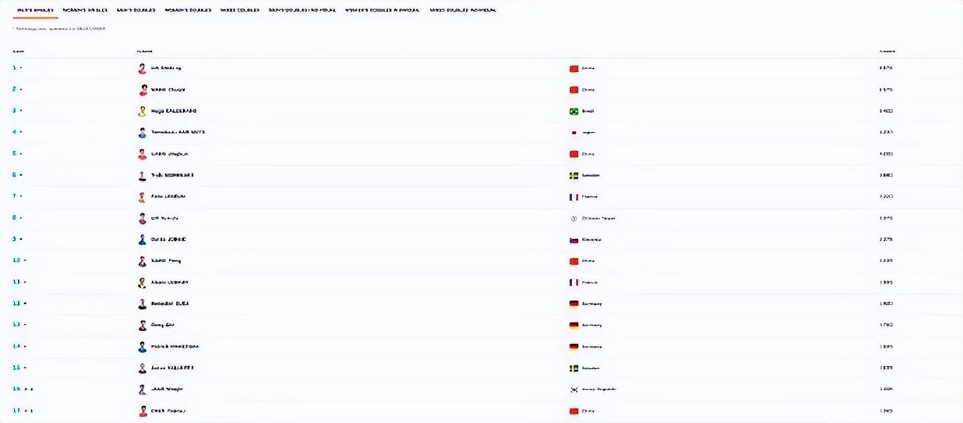 拉路维尔VS标准列日_孙颖莎/王曼昱3-0丝滑进8强拉路维尔VS标准列日，赛后回应“时隔很久再配对”：全力以赴打好每一场