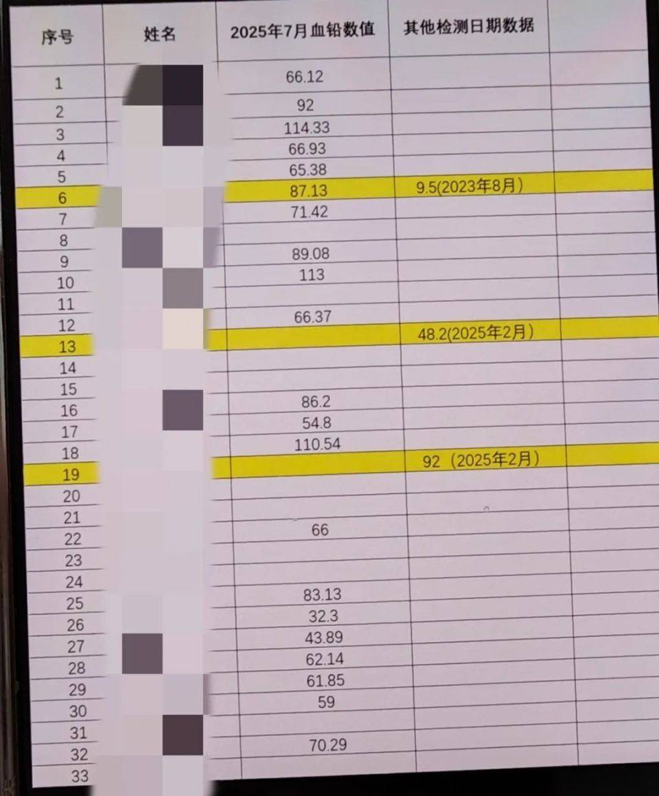 皇冠信用网开户_家长接到劝返电话“回甘肃去治”皇冠信用网开户,幼儿血铅中毒事件更多细节曝光