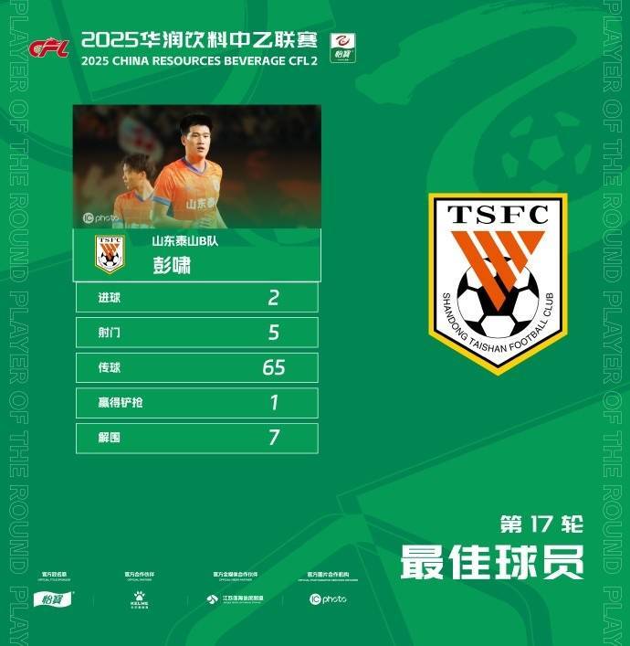 西雅图风暴篮球_官方：梅开二度西雅图风暴篮球，泰山B队19岁后卫彭啸当选中乙第17轮最佳球员