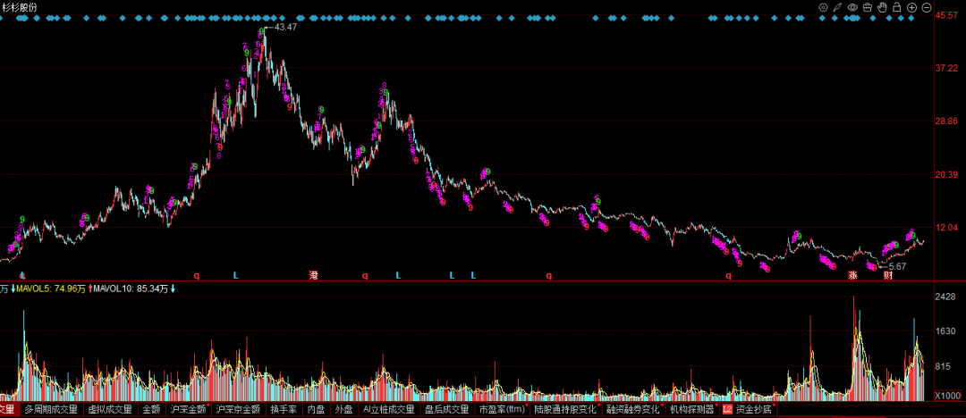 WNBA亚特兰大梦想_杉杉股份：股权争斗终落幕WNBA亚特兰大梦想，千亿帝国成废墟，股民泪洒资本市场