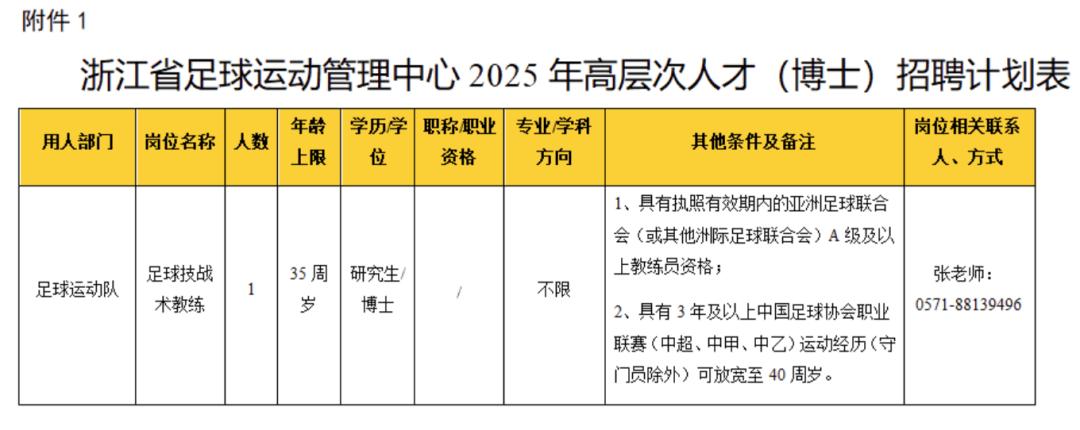 皇冠代理盘口_浙江省体育局：经考察核实皇冠代理盘口，曾某不符合招聘条件，取消招聘资格