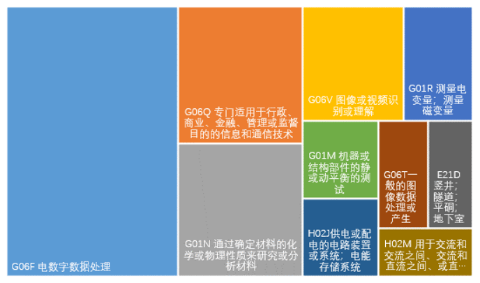 皇冠足球管理平台出租_2025年西南交通大学专利信息季报第二期（总第18期）
