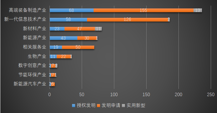 皇冠足球管理平台出租_2025年西南交通大学专利信息季报第二期（总第18期）