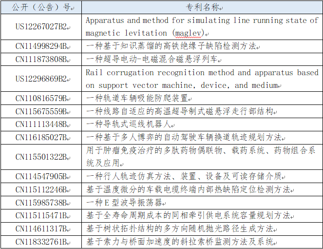 皇冠足球管理平台出租_2025年西南交通大学专利信息季报第二期（总第18期）