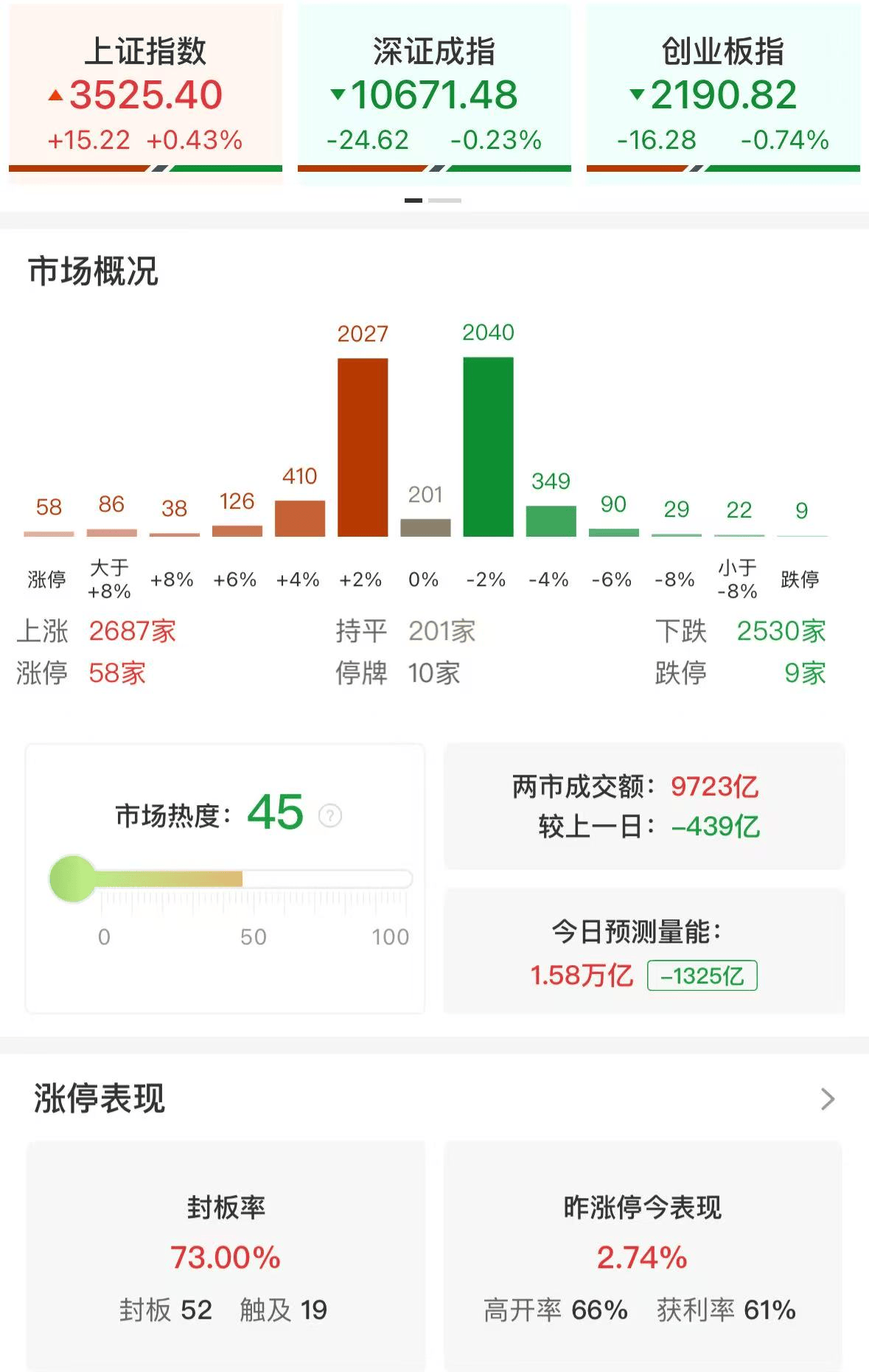 皇冠信用网申请条件_杨德龙：上证指数突破3500点之后继续上攻皇冠信用网申请条件，人形机器人板块再次领涨！慢牛确立，A股未来三年有望挑战4000点