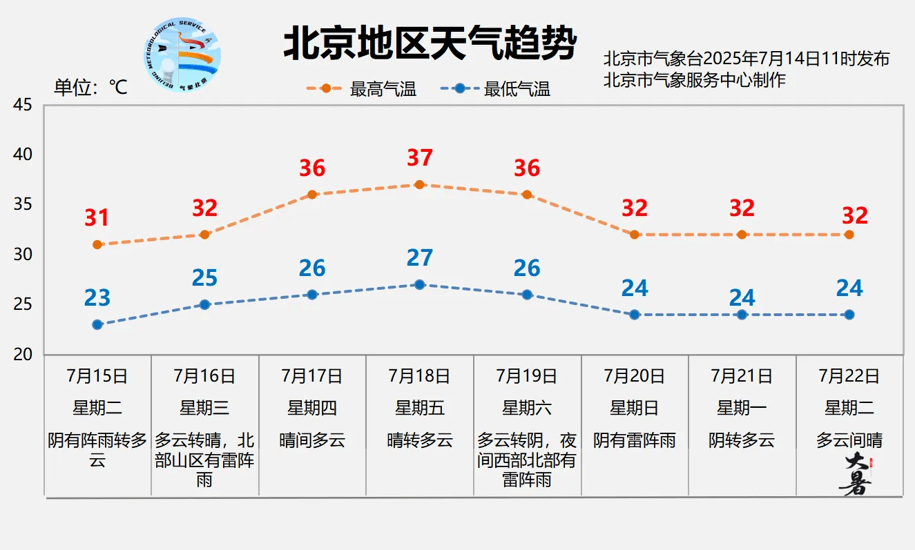 皇冠信用网会员申请_北京明天有一场“下透”的雨皇冠信用网会员申请，闷热缓解、气温下降