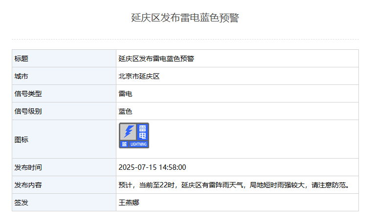 皇冠信用盘代理注册_短时雨强较大皇冠信用盘代理注册！北京4区发布雷电蓝色预警