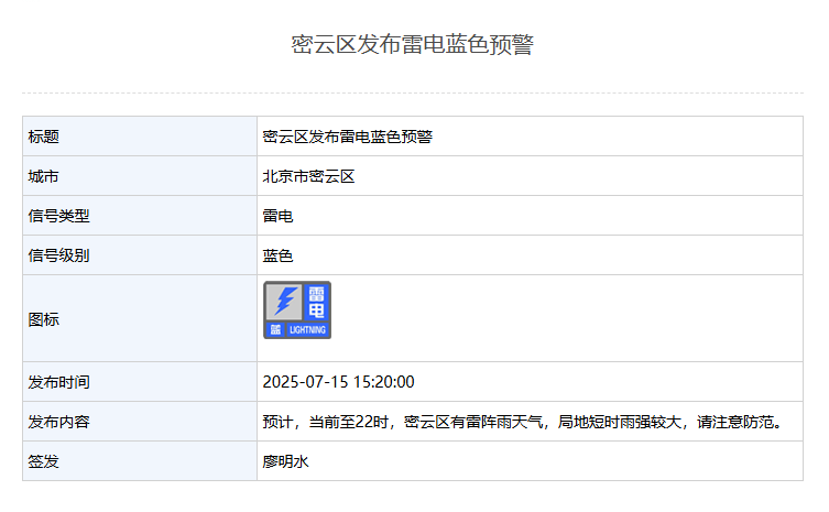 皇冠信用盘代理注册_短时雨强较大皇冠信用盘代理注册！北京4区发布雷电蓝色预警