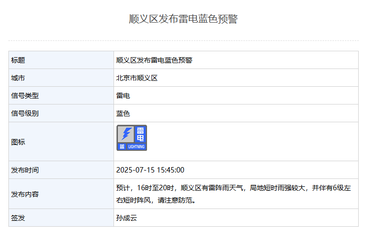 皇冠信用盘代理注册_短时雨强较大皇冠信用盘代理注册！北京4区发布雷电蓝色预警