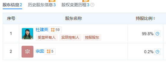 信用盘怎么注册_娃哈哈两位老员工爆料:在内部大会上信用盘怎么注册,宗馥莉和杜建英是不会同框的