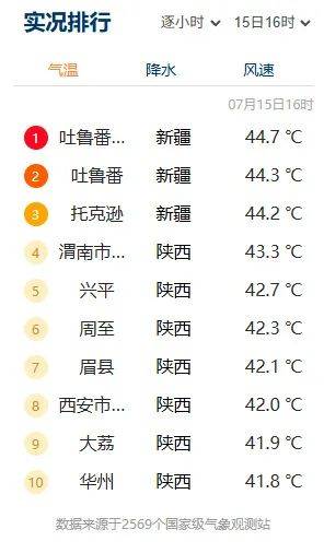 皇冠信用出租代理_突破历史极值皇冠信用出租代理！西安雷阵雨、小到中雨要来了！陕西降雨时间确定！