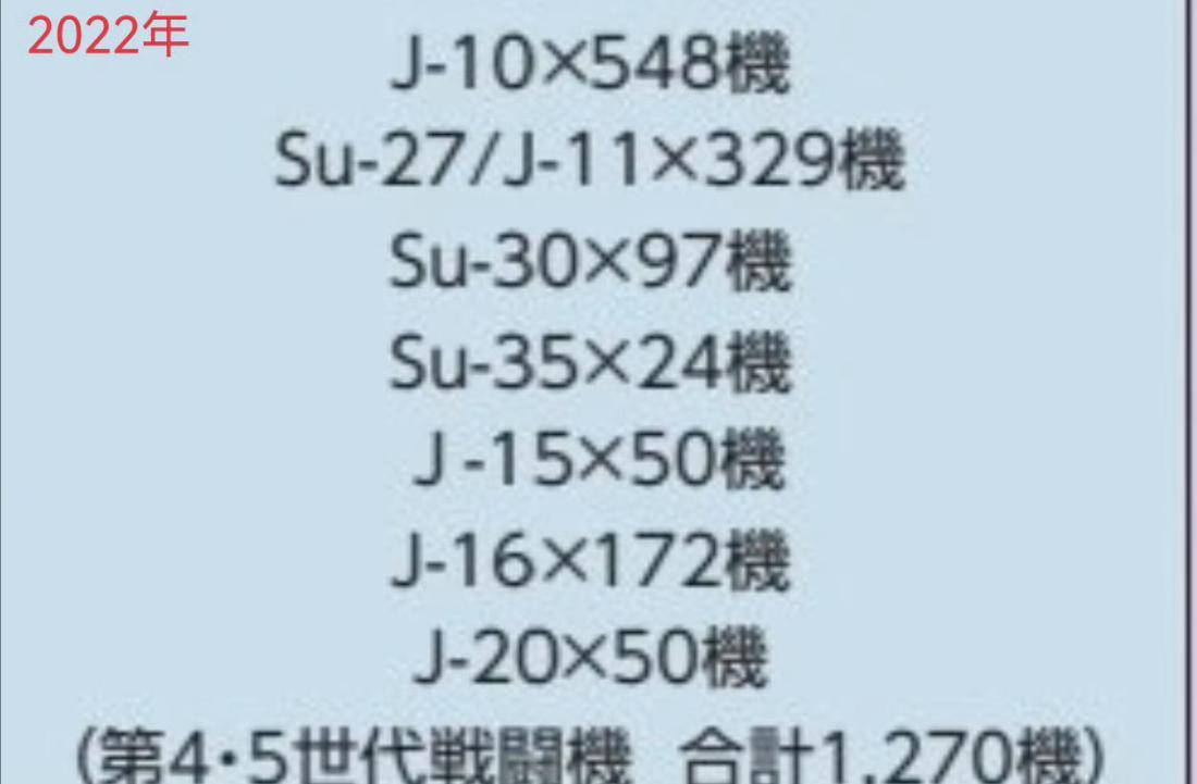 皇冠代理管理端_1668对325架！中日战机2025年的最新对比皇冠代理管理端，中国空军稳压日本空自
