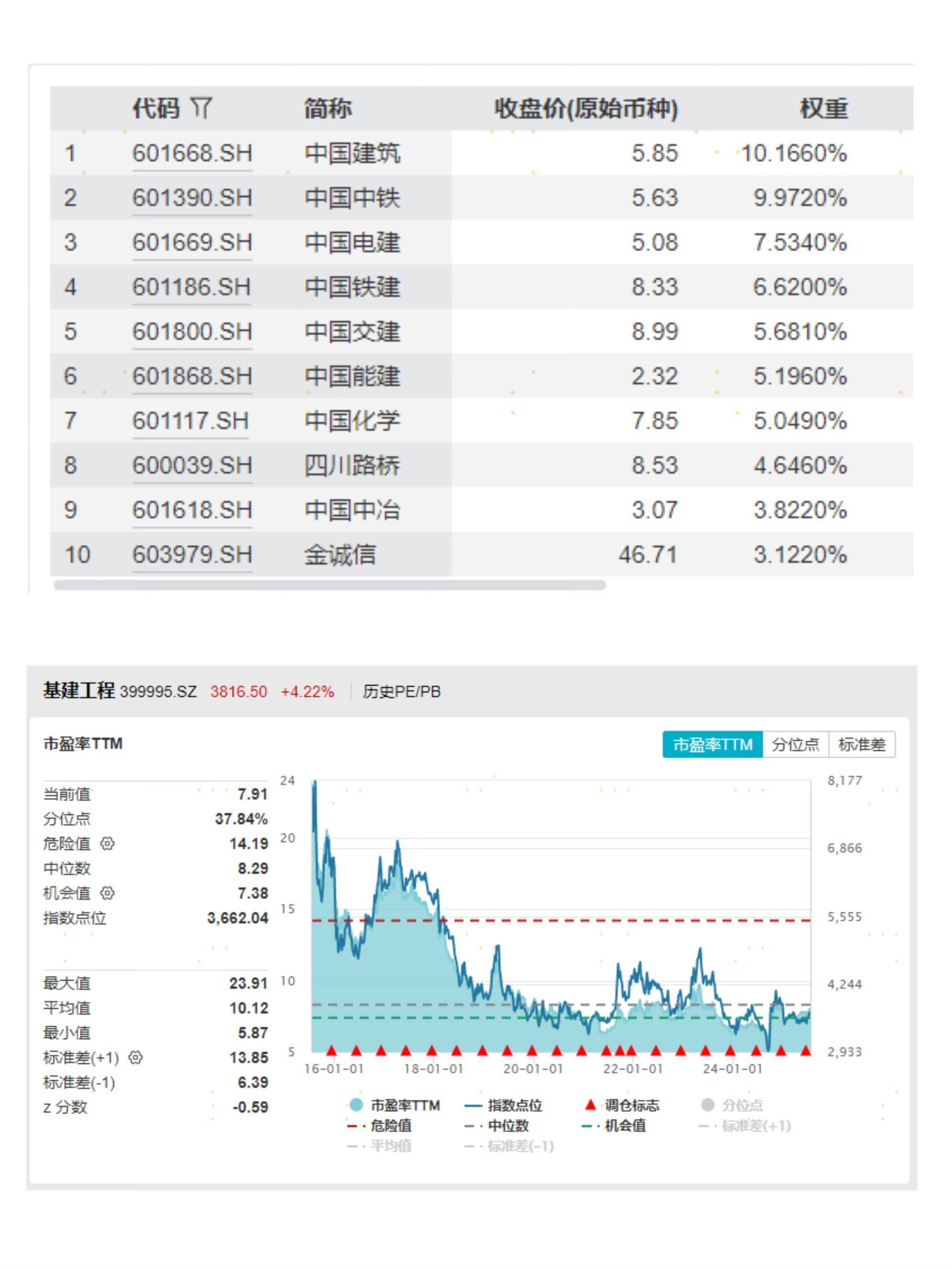 皇冠信用网申请_雅下水电概念股满屏涨停皇冠信用网申请！全市场规模最大的基建50ETF（516970）涨超6%