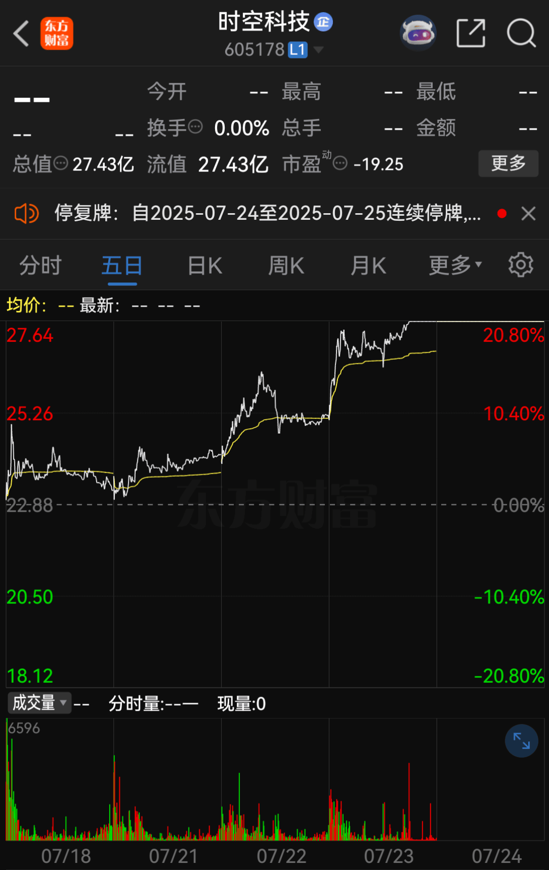 舒列夫 vs乌德勒支_提前涨停！605178舒列夫 vs乌德勒支，拟易主
