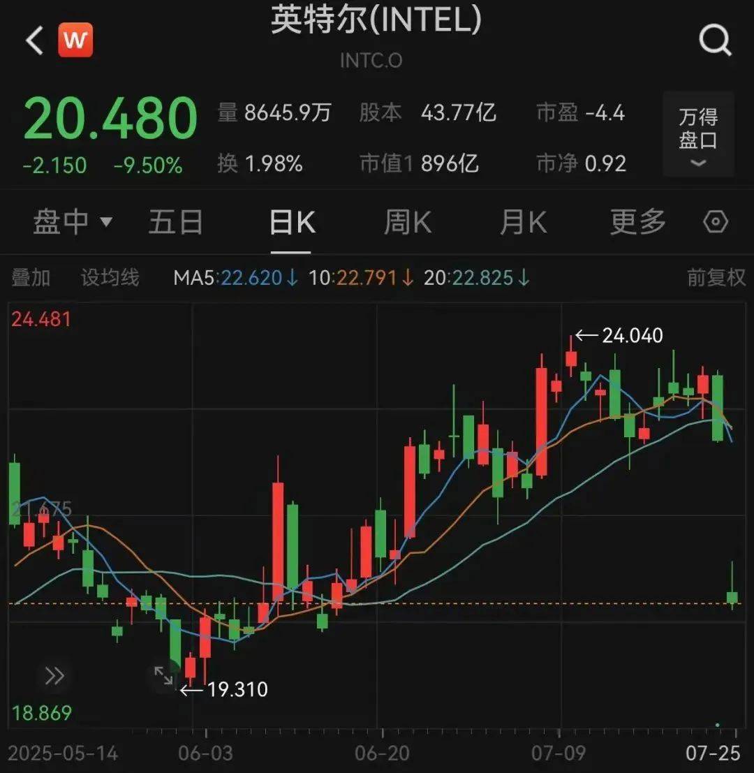 皇冠信用网登1,登2,登3出租_黄金、比特币跳水皇冠信用网登1,登2,登3出租，特朗普施压鲍威尔降息