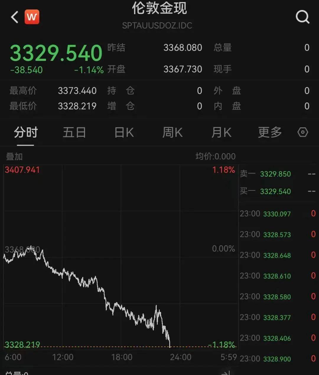 皇冠信用网登1,登2,登3出租_黄金、比特币跳水皇冠信用网登1,登2,登3出租，特朗普施压鲍威尔降息