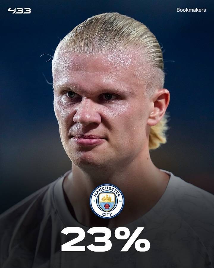 怎么开通皇冠信用盘口_外媒列英超夺冠概率：利物浦33%领跑怎么开通皇冠信用盘口，枪手29%，曼城23%，曼联2%