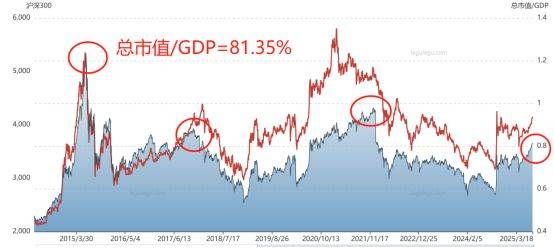 hga030官方网址_为什么这波牛市不容易抓住hga030官方网址？——极简投研
