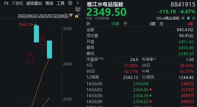 皇冠信用网出租_明天皇冠信用网出租,A股“最接近牛市的一周”要来了!如何应对?