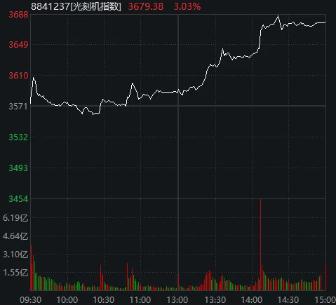 皇冠信用网出租_明天皇冠信用网出租,A股“最接近牛市的一周”要来了!如何应对?
