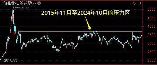 皇冠信用盘占成代理_牛市主升浪开启了？别急皇冠信用盘占成代理！珍惜布局的黄金时期——道达对话牛博士