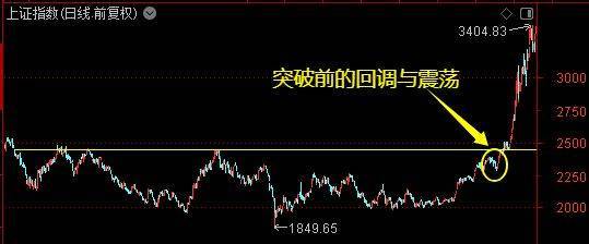 皇冠信用盘占成代理_牛市主升浪开启了？别急皇冠信用盘占成代理！珍惜布局的黄金时期——道达对话牛博士