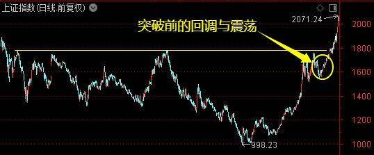 皇冠信用盘占成代理_牛市主升浪开启了？别急皇冠信用盘占成代理！珍惜布局的黄金时期——道达对话牛博士