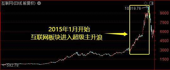 皇冠信用盘占成代理_牛市主升浪开启了？别急皇冠信用盘占成代理！珍惜布局的黄金时期——道达对话牛博士