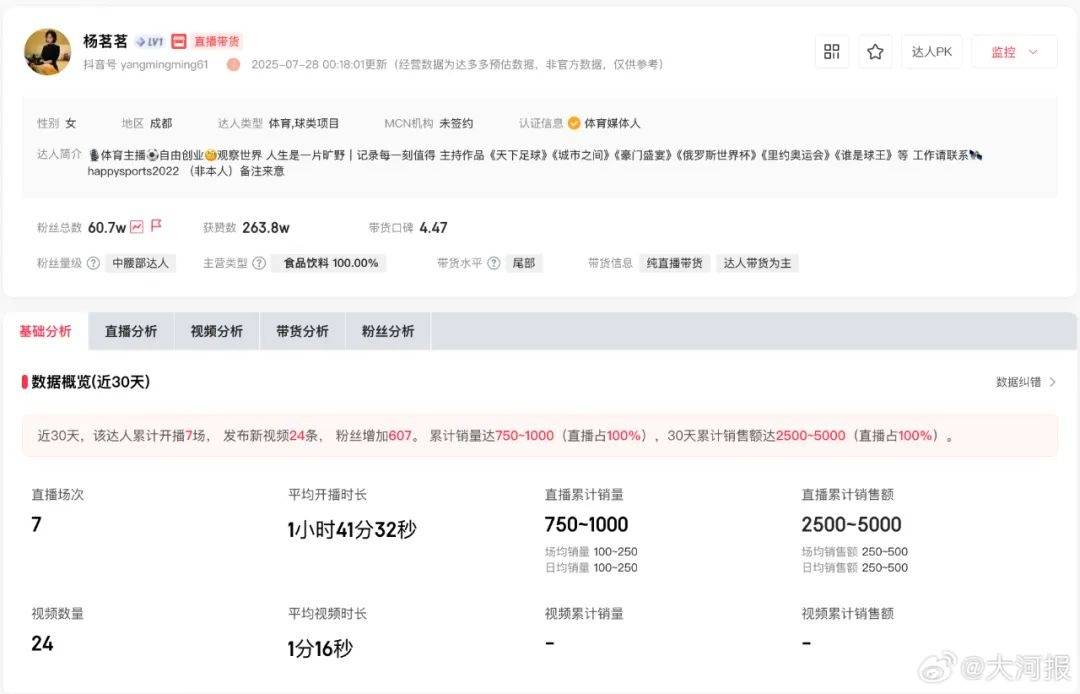 皇冠体育App下载_前央视主持人杨茗茗自称后悔离职皇冠体育App下载，辟谣因“睡懒觉”被开除；离职后开启直播带货