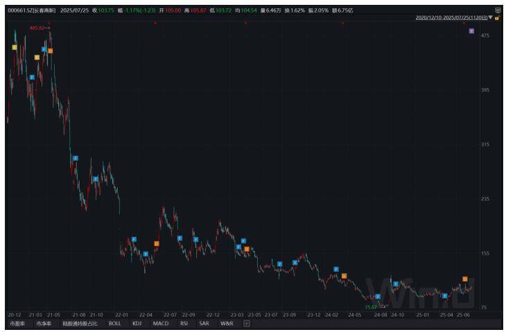 皇冠注册平台_长春高新1700亿元市值蒸发皇冠注册平台,集采、人口、竞品冲击如何击溃生长激素神话|创新药观察