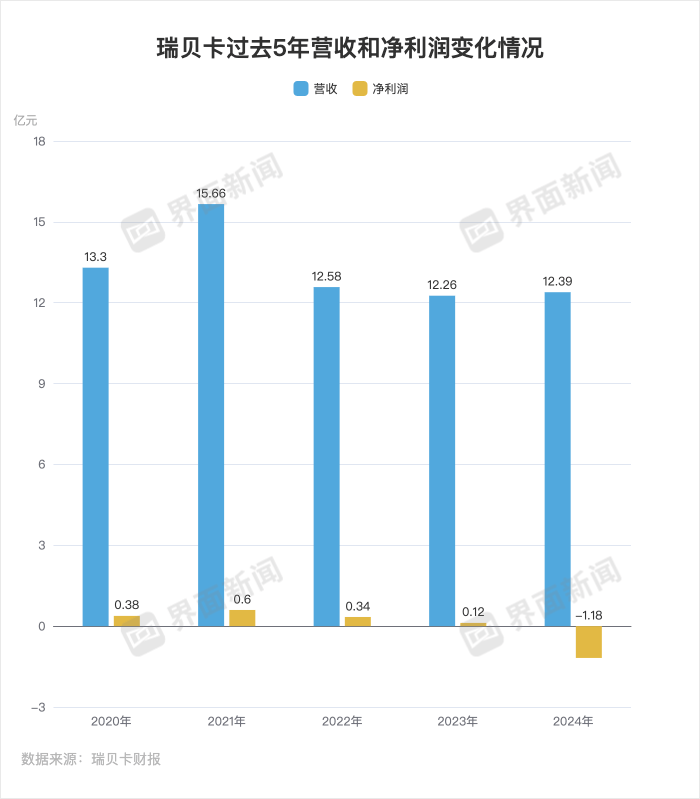 皇冠信用網可以占几成_被证监会立案的“假发大王”瑞贝卡遇到了什么麻烦皇冠信用網可以占几成？