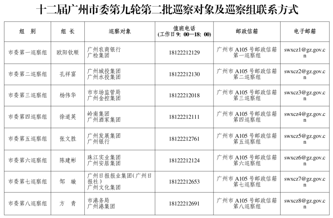 足球平台出租网_广州市委巡察组进驻广州酒家、珠江实业集团、岭南集团、广州城投集团等足球平台出租网,联系方式公布