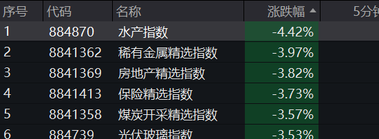 皇冠信用網代理申请_A股跳水皇冠信用網代理申请,4400只个股下跌