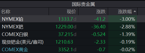 皇冠信用網代理申请_A股跳水皇冠信用網代理申请,4400只个股下跌