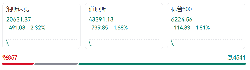 皇冠信用网登123出租_突发！特朗普最新发声皇冠信用网登123出租，美股美元都崩了，亚马逊市值蒸发超1万亿元！金价飙升，油价大跌！“对等关税”又来，诺奖得主：真正愚蠢