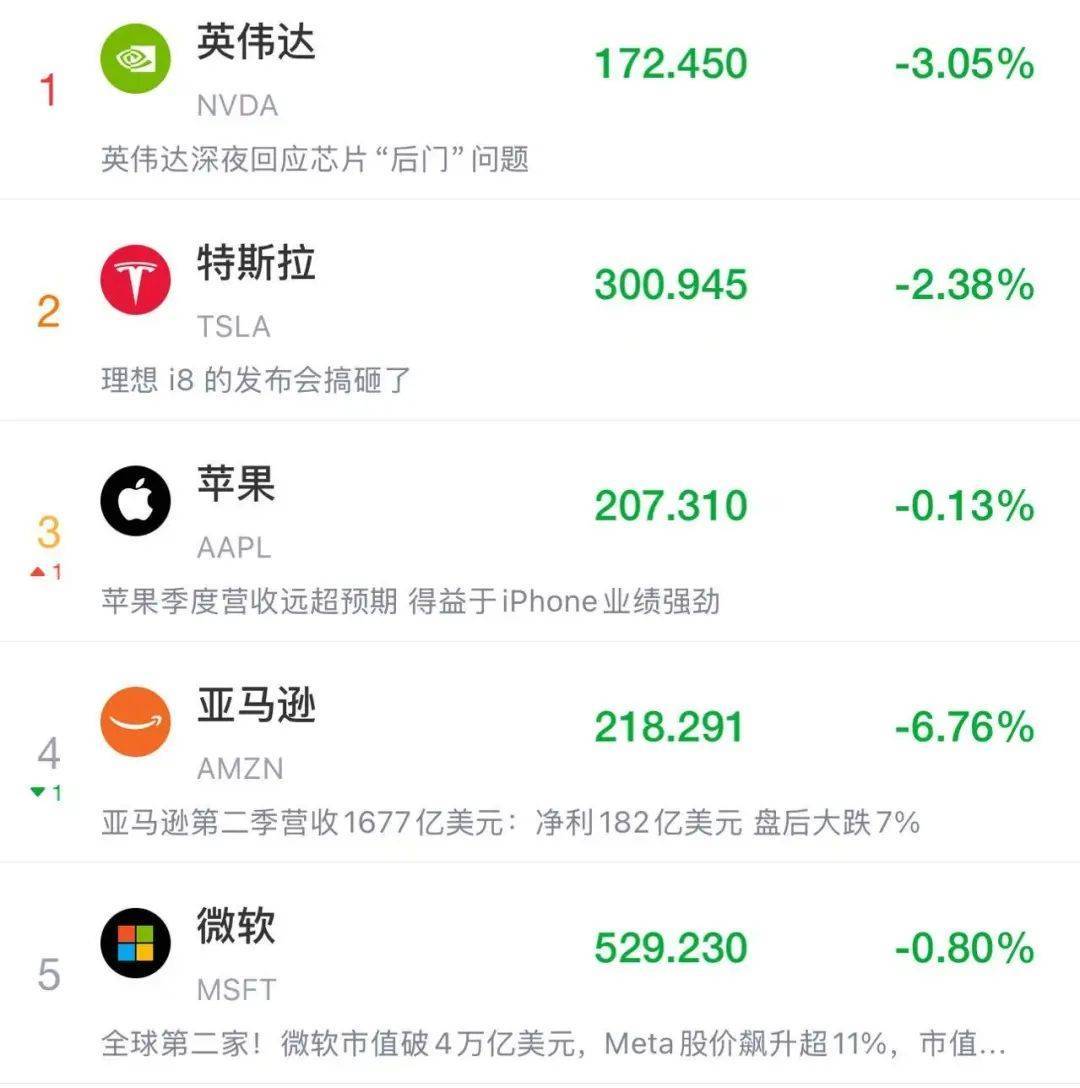 皇冠信用网登123出租_突发！特朗普最新发声皇冠信用网登123出租，美股美元都崩了，亚马逊市值蒸发超1万亿元！金价飙升，油价大跌！“对等关税”又来，诺奖得主：真正愚蠢