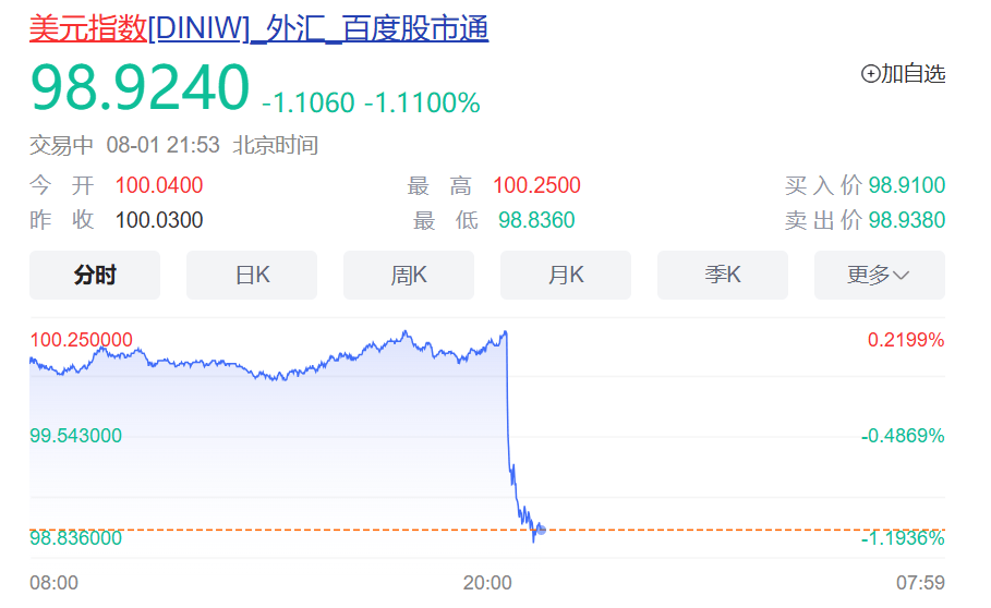 皇冠信用网登123出租_突发！特朗普最新发声皇冠信用网登123出租，美股美元都崩了，亚马逊市值蒸发超1万亿元！金价飙升，油价大跌！“对等关税”又来，诺奖得主：真正愚蠢