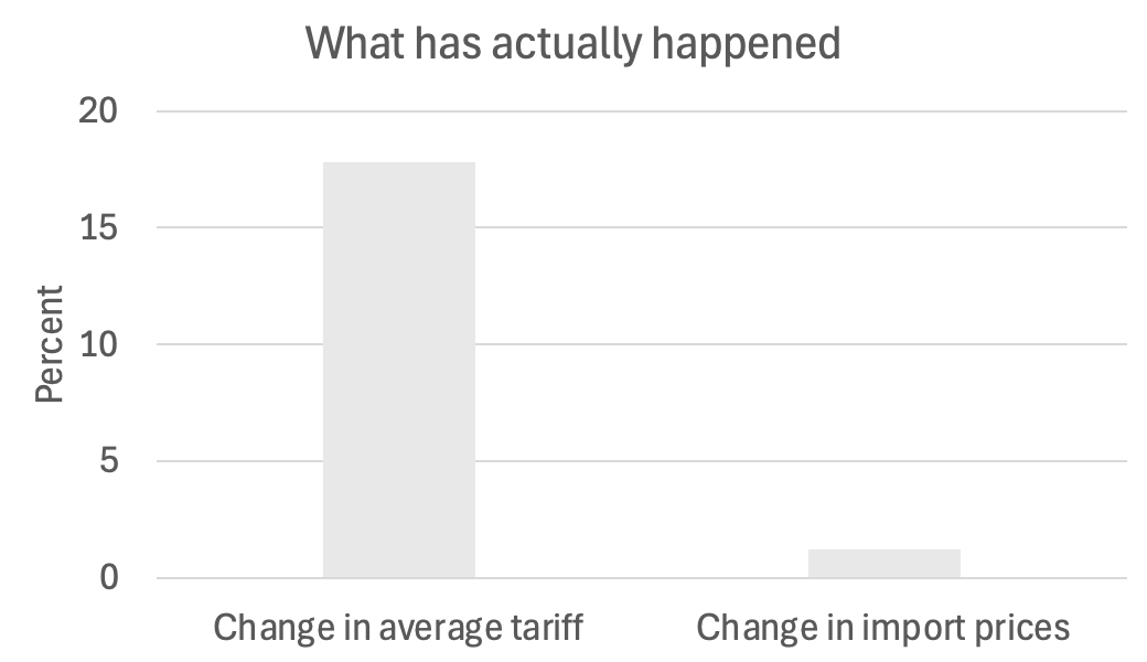 皇冠信用网登123出租_突发！特朗普最新发声皇冠信用网登123出租，美股美元都崩了，亚马逊市值蒸发超1万亿元！金价飙升，油价大跌！“对等关税”又来，诺奖得主：真正愚蠢