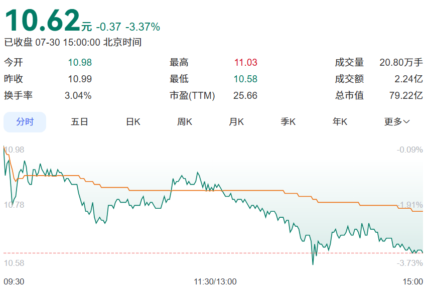 皇冠会员如何申请_深圳老牌公司皇冠会员如何申请,股价暴涨!曾是“数字电视第一股”,创始人被曝失联多年!