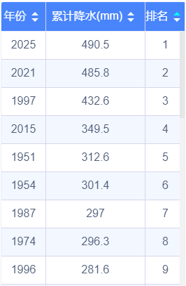 皇冠信用網会员注册网址_杭州7月下旬高温天数：0天皇冠信用網会员注册网址！1999年以来首次