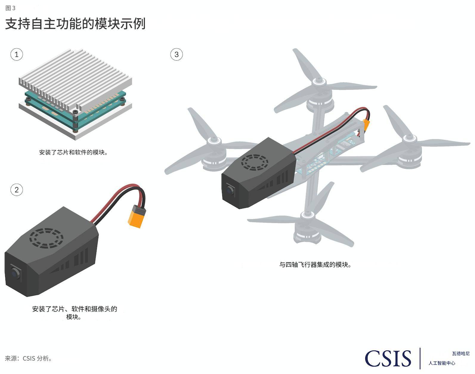 皇冠信用网最新地址_美媒：如果中国向美国本土开打皇冠信用网最新地址，发射千架无人机，美军没办法击落