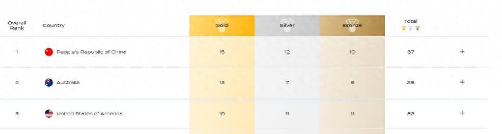 怎么申请皇冠信用盘代理_游泳世锦赛落幕 中国队金牌奖牌双榜第一