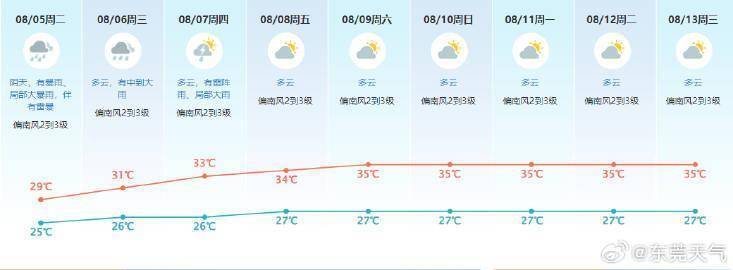 皇冠登3管理出租_东莞遭遇强降雨皇冠登3管理出租，一镇降水量达442.8毫米！未来雨势持续